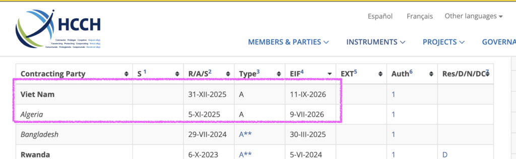 HCCH 아포스티유 협약 상태표에 표시된 베트남(2026년 9월 11일)과 알제리(2026년 7월 9일) 발효일 정보